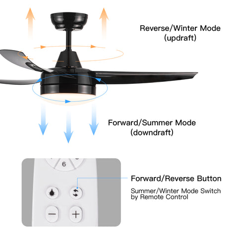 Misty Valley 42in. Matte Black Modern Ceiling Fan with Integrated LED Light, Remote Control