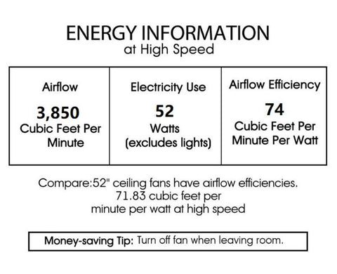 Misty Valley 50in. Modern White Ceiling Fan with Light, Remote Control Quiet Reversible Motor Ceiling Fan For Patio Living Room,
